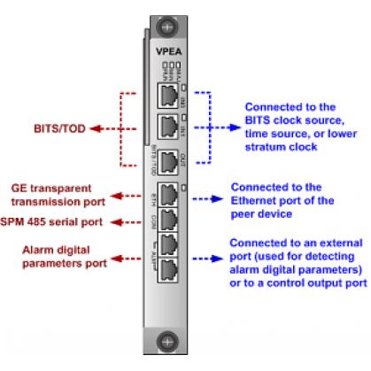 Huawei VPEA for The H806VPEA board is a vectoring centralized processing board, and it works with the vectoring-supporti